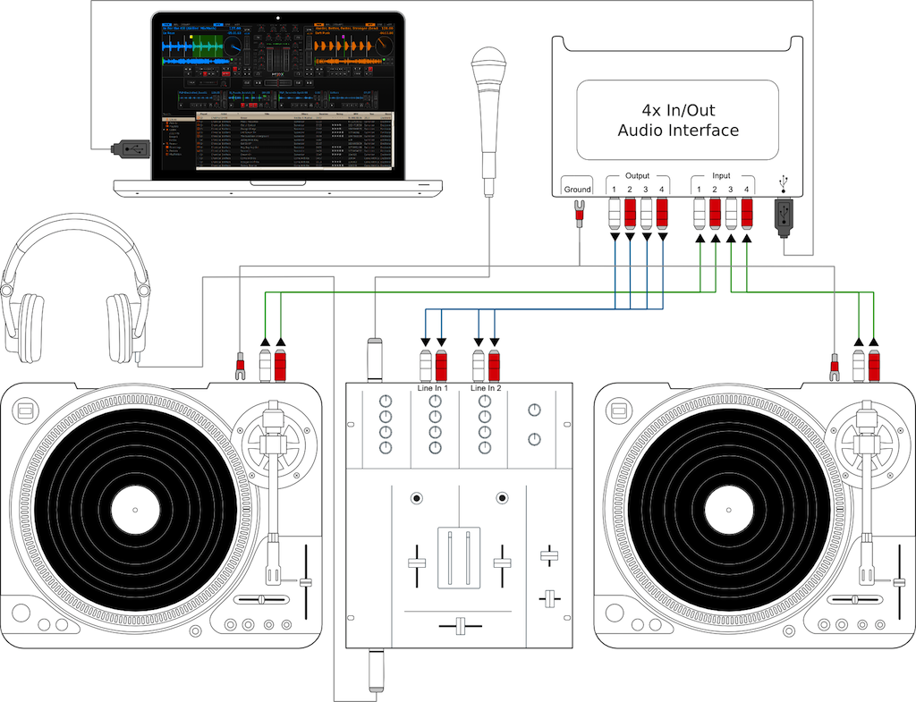 Mixxx gemeinsam mit Plattenspielern und externen Mixer verwenden