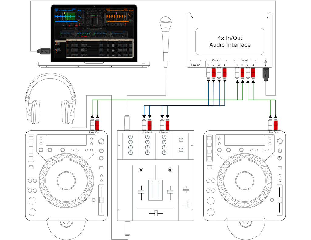 Utilisation de Mixxx avec des CDJ et une table de mixage externe
