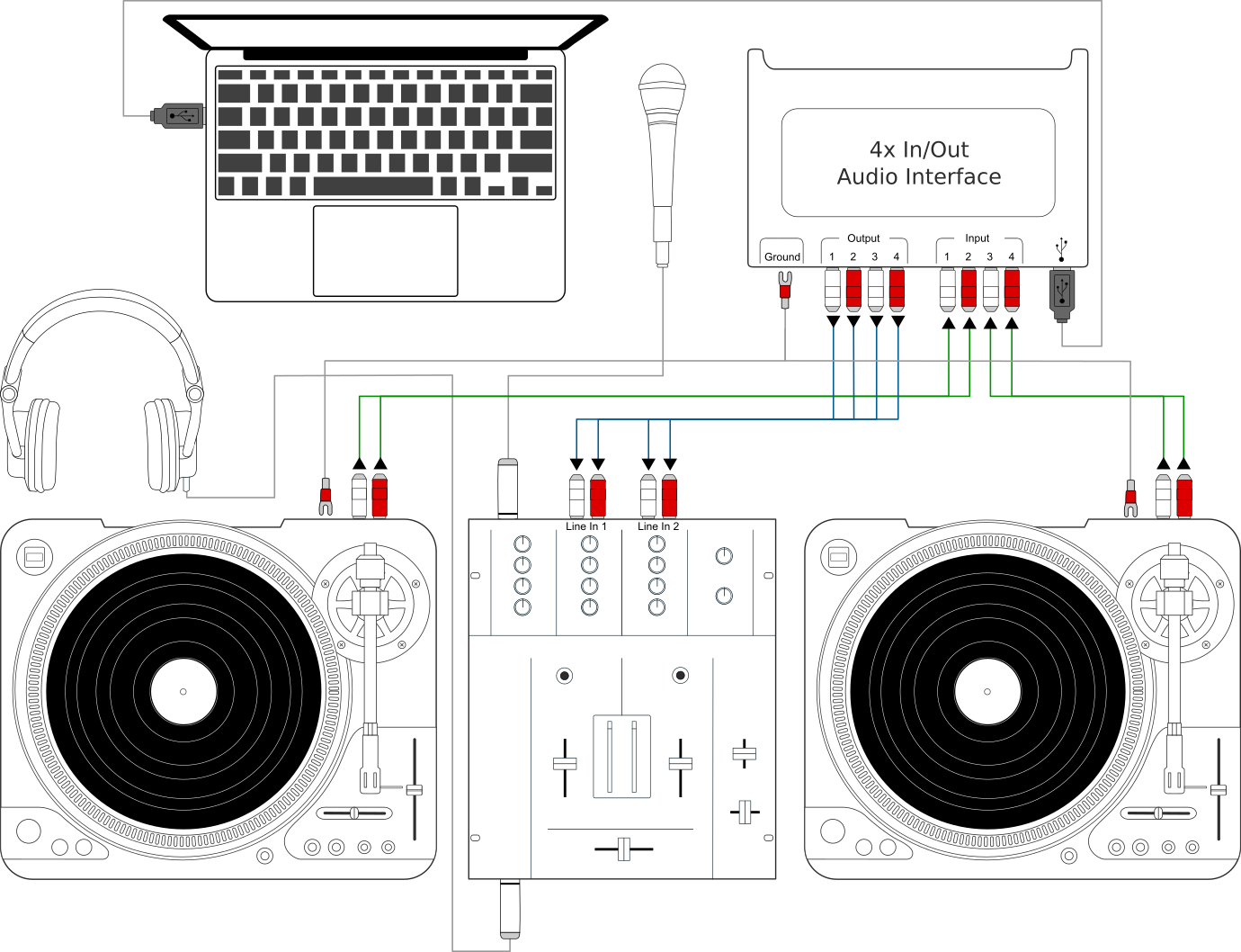 Utilizarea Mixxx împreună cu platane și mixere externe