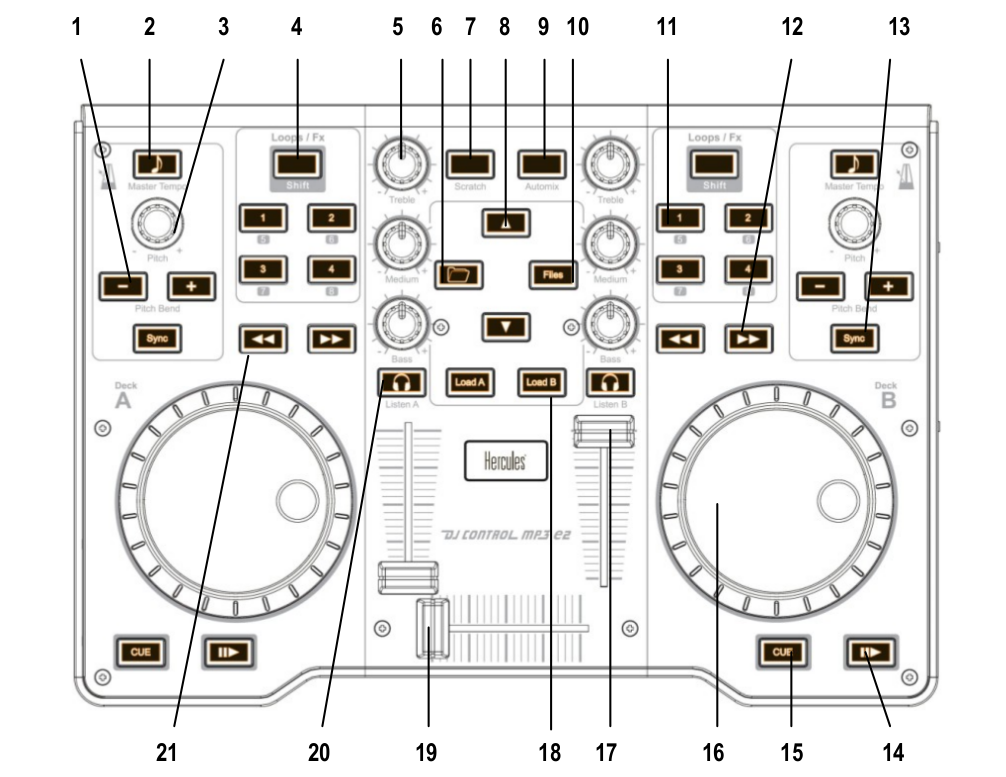 Hercules DJControl MP3 e2 (schematic view)
