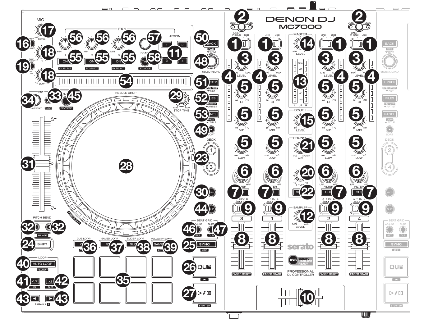 Denon MC7000 (schematic view)