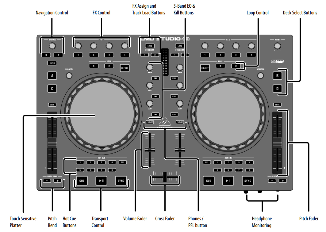 Behringer CMD STUDIO 4a Layout