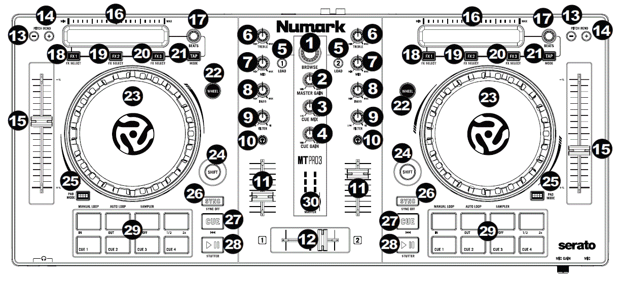 Numark Mixtrack (Pro) 3 (schematic view)